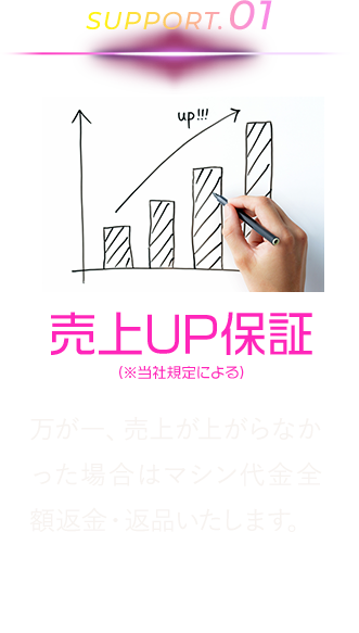 売上UP保証（※当社規定による）